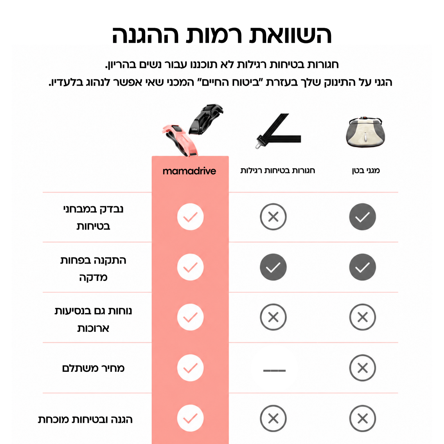 חגורת מאמא - חגורת הגנה לנשים בהריון