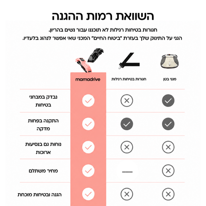 חגורת מאמא - חגורת הגנה לנשים בהריון